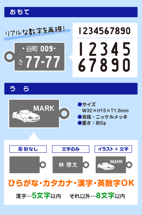 リアルな数字を再現!