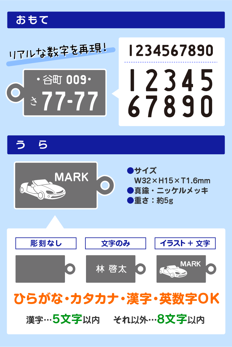 ナンバープレート商品説明