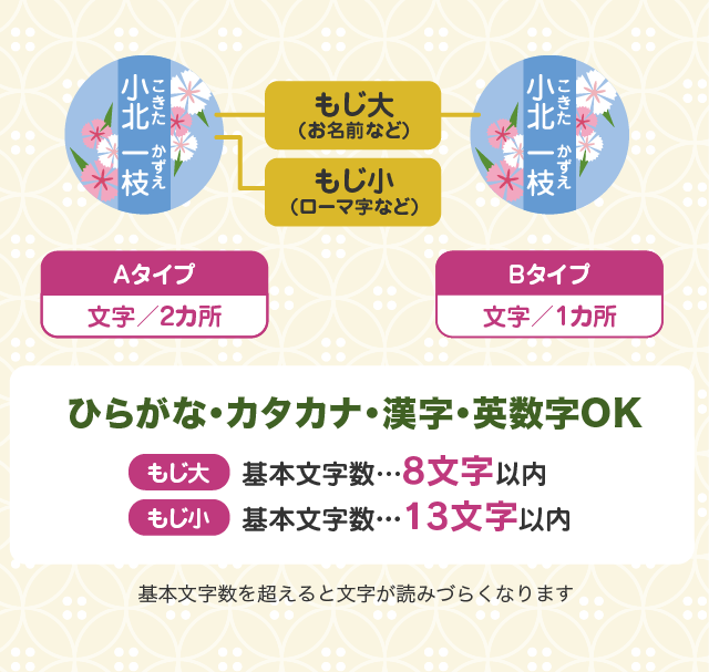 ひらがな・カタカナ・漢字・英数字OK