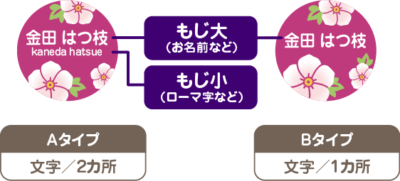 もじ大（お名前など）　もじ小（ローマ字など）