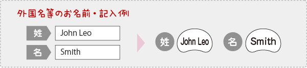外国名等のお名前・記入例