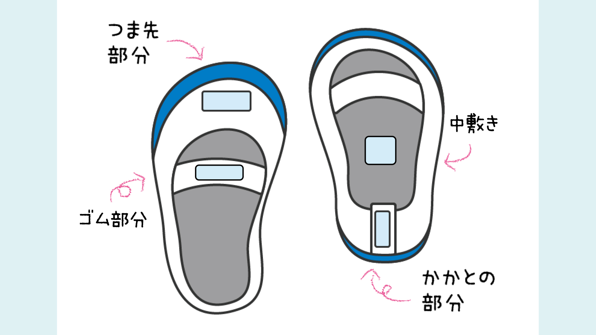 上履き 名前書き方 – 上履き 名前 ひらがな : 入園準備の悩み解決!上履きの名前をきれいに書く場所とコツ – NTBK