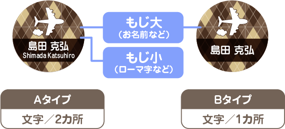 もじ大（お名前など）　もじ小（ローマ字など）