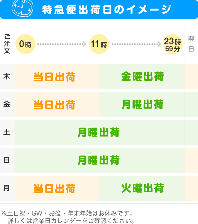 特急便出荷日のイメージ