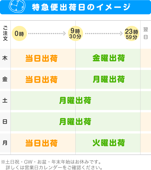 特急便出荷日のイメージ