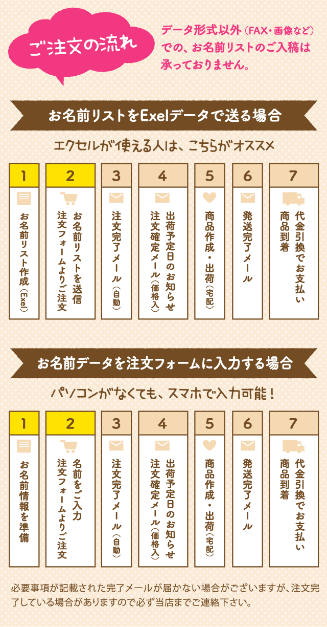 ご注文の流れ。お名前リストをExcelデータで送る、お名前データを注文フォームに入力する場合