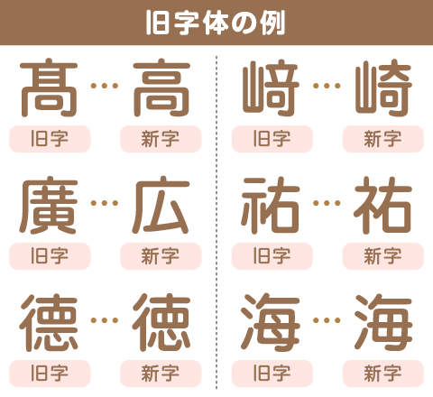 旧字体の例