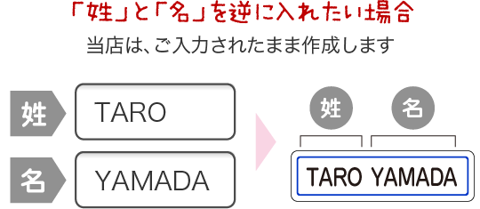 「姓」と「名」を逆に入れたい場合