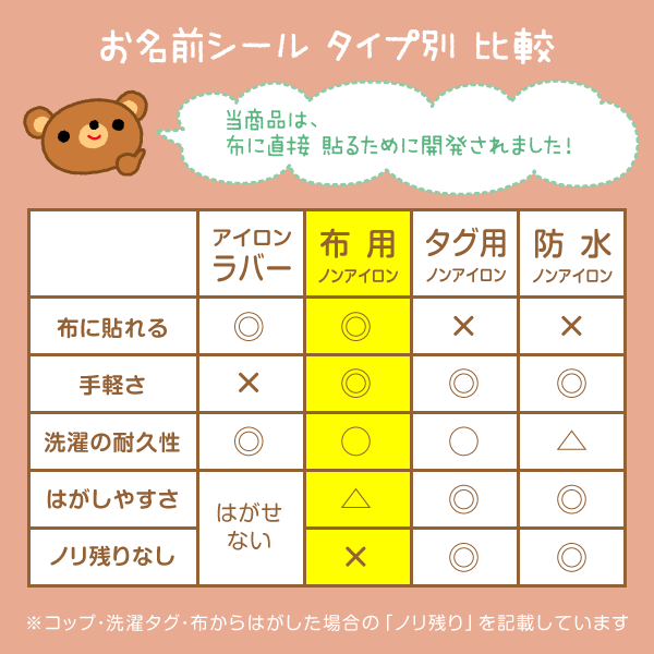 お名前シール タイプ別比較