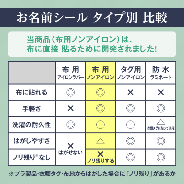 お名前シール タイプ別比較