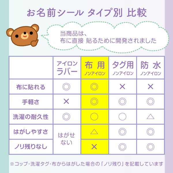 お名前シール タイプ別比較
