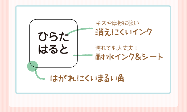 まるい角ではがれにくさUP・キズや摩擦から守るラミネートフィルム・濡れても大丈夫！耐水インク＆シート