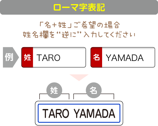 ローマ字表記
