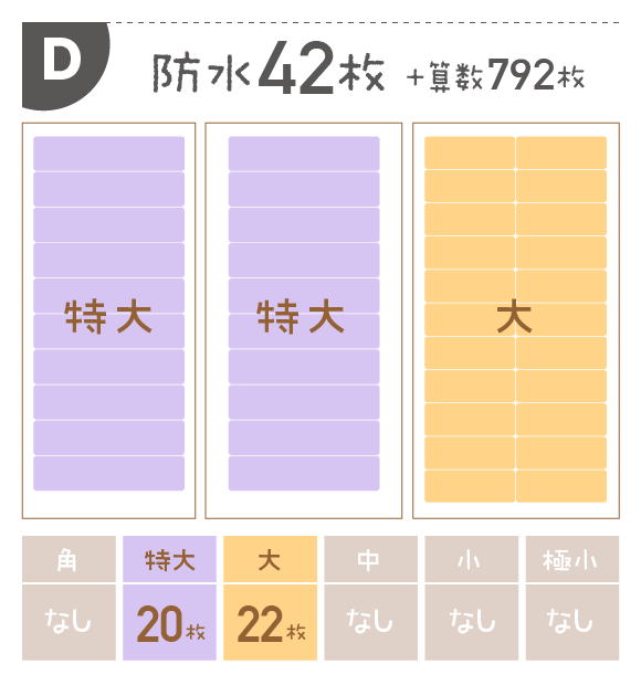 Dシート