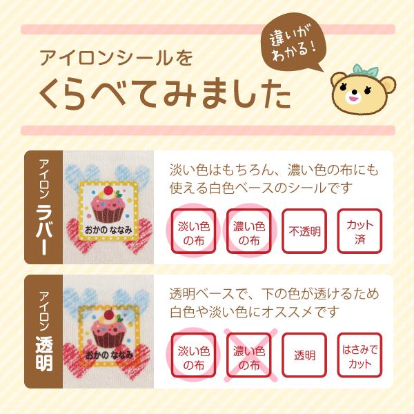 『アイロンシールをくらべてみました』違いがわかる!