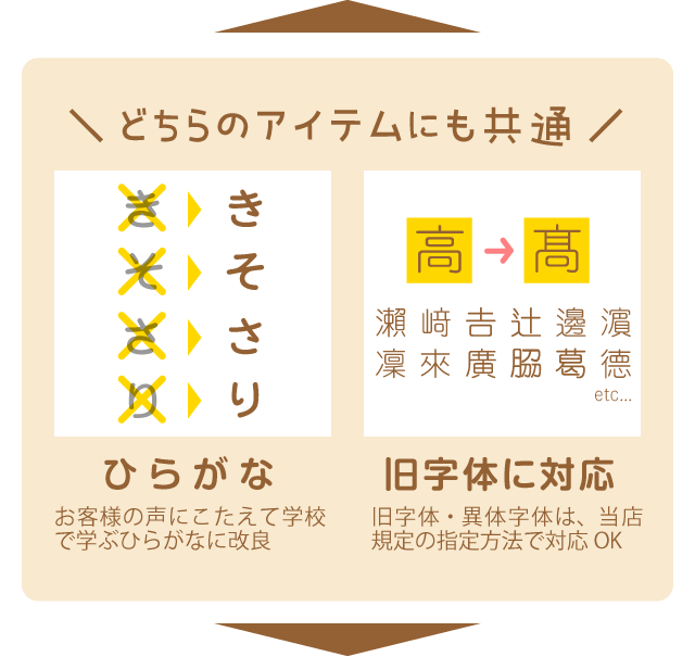 「どちらのアイテムにも共通」ひらがな・旧字体に対応