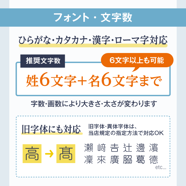 フォント・文字数