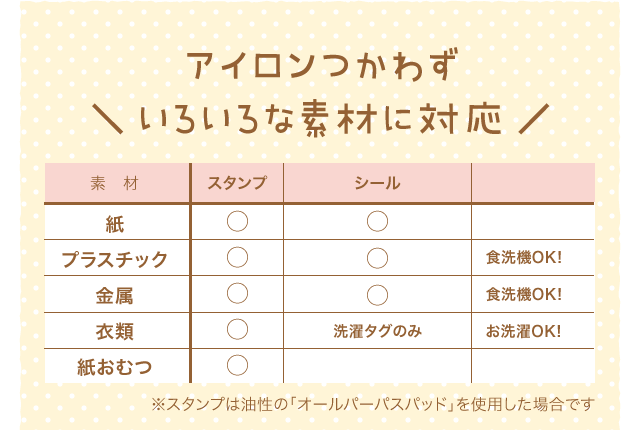 アイロンしなくても衣類に名前つけOK！