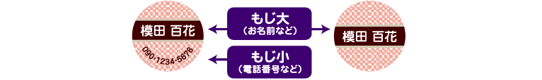 もじ大（お名前など）　もじ小（電話番号など）